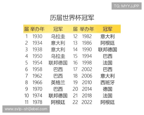 历届世界杯冠军背后的故事：冠军球队的战术、明星与经典比赛