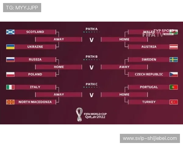 2024年世界杯预选赛欧洲赛区附加赛详细赛制规则与晋级路径介绍