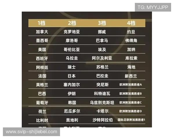 2026年世界杯亚洲区分组情况详细分析与预测 2026年世界杯亚洲区分组情况详细分析与预测